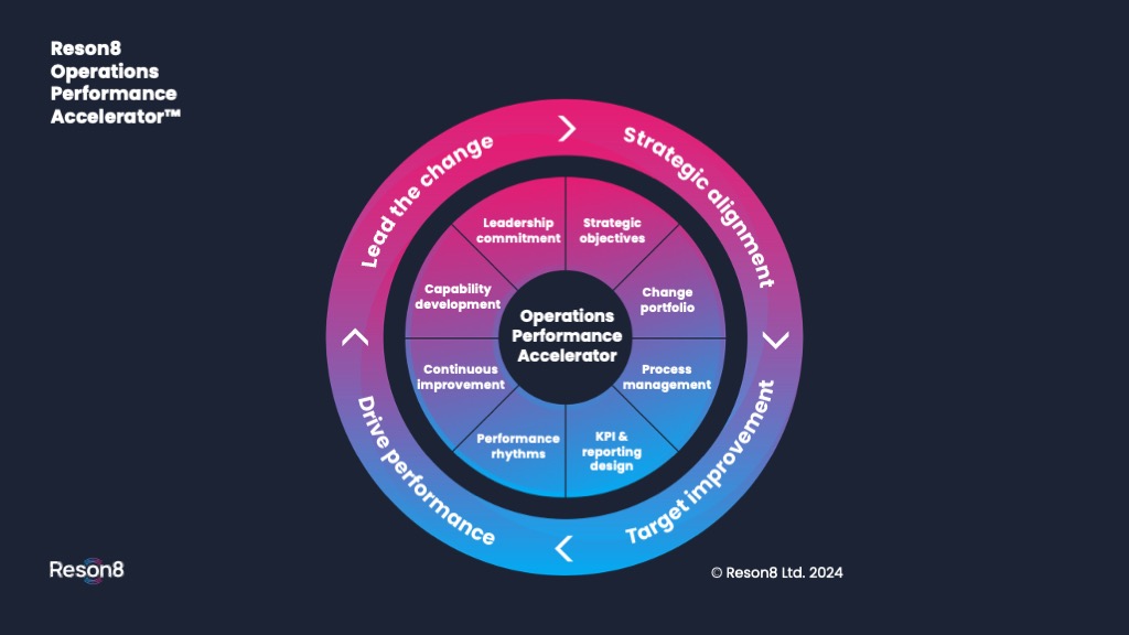 Reson8 Operations Performance Accelerator